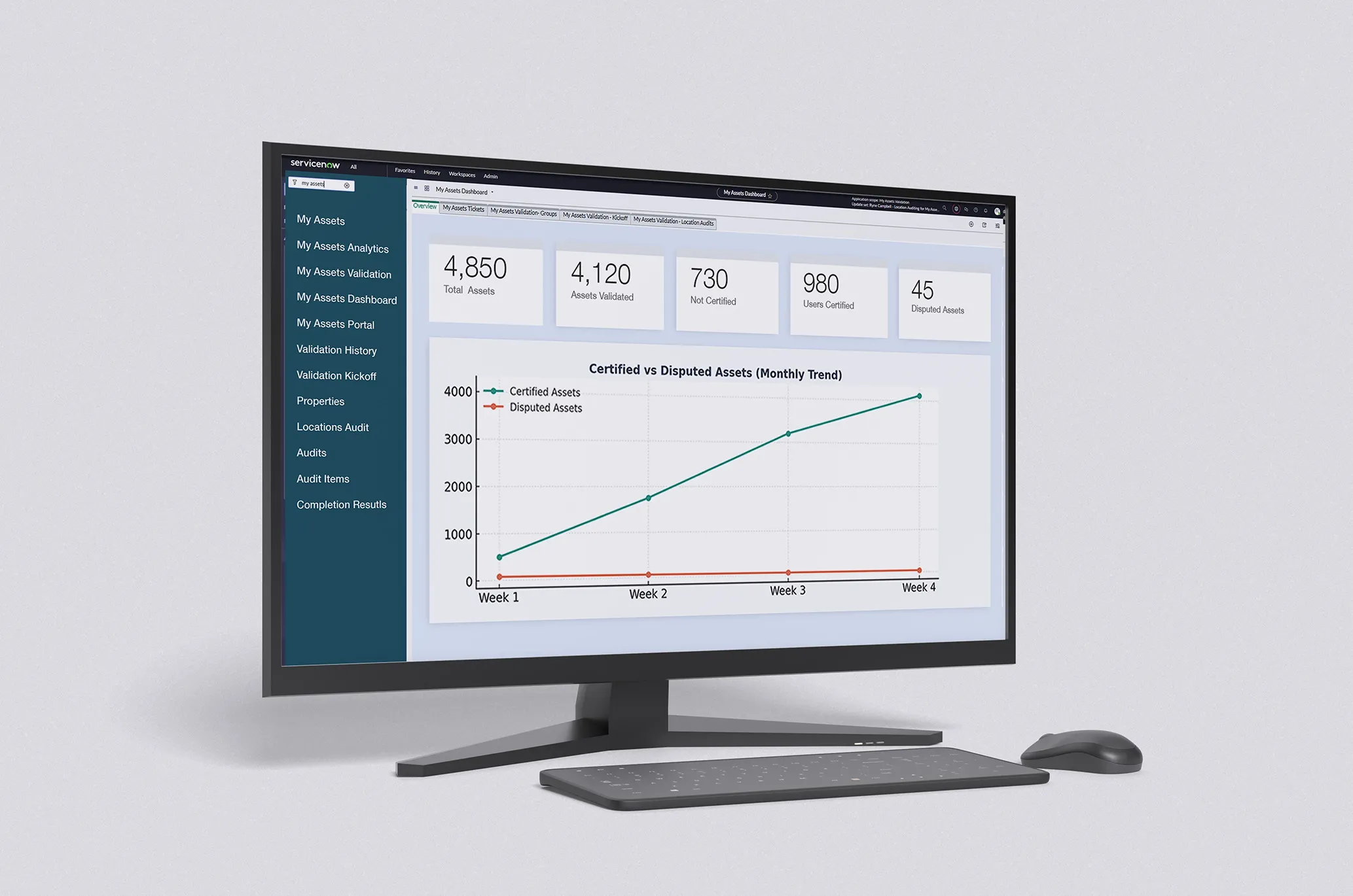 MyAssets analytics dashboard