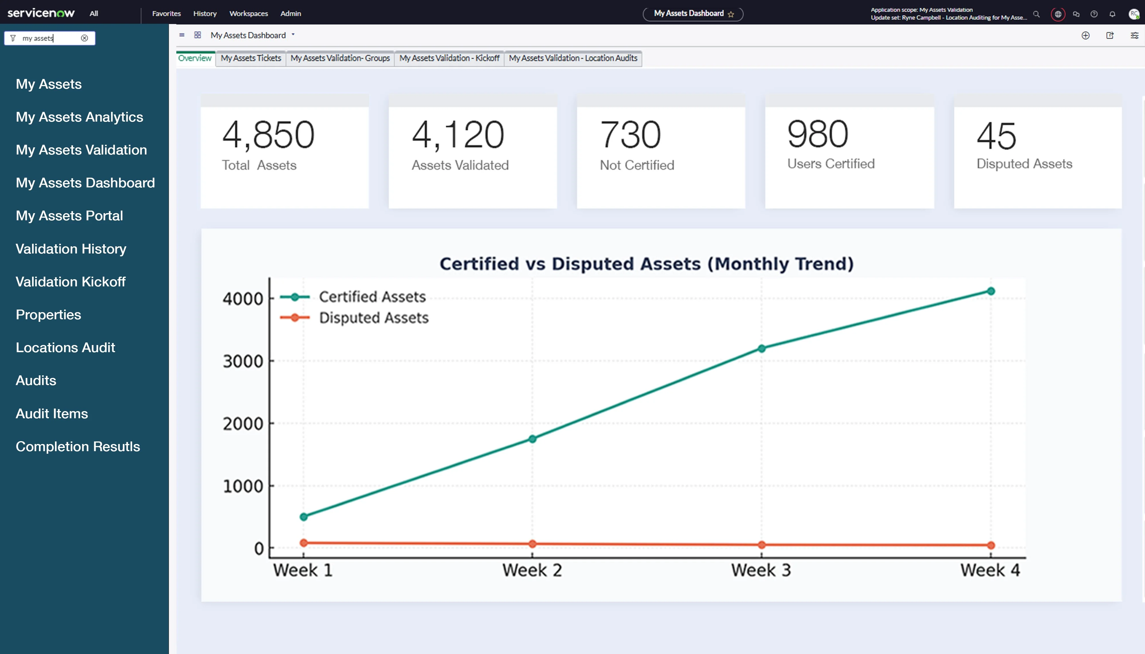 Analytics Dashboard