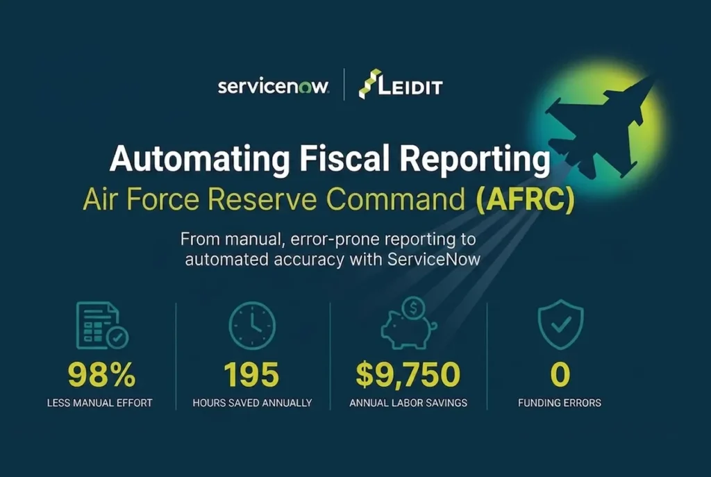 LEIDIT Automates Fiscal Reporting for Air Force Reserve Command – Saving 195 Hours Annually